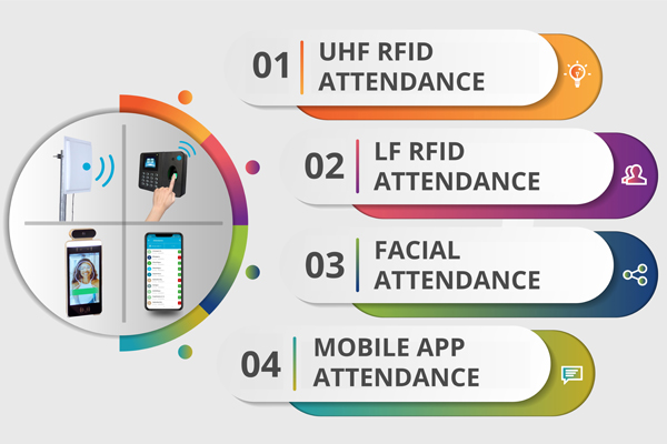 RFID Attendance System