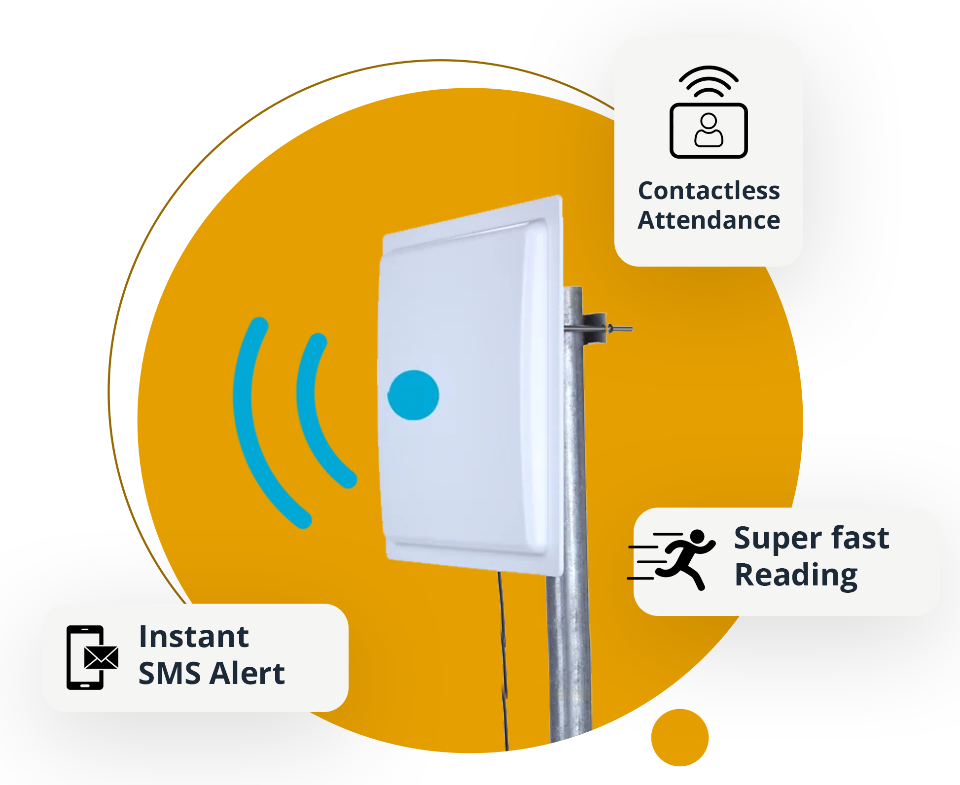 UHF RFID Attendance System B-1